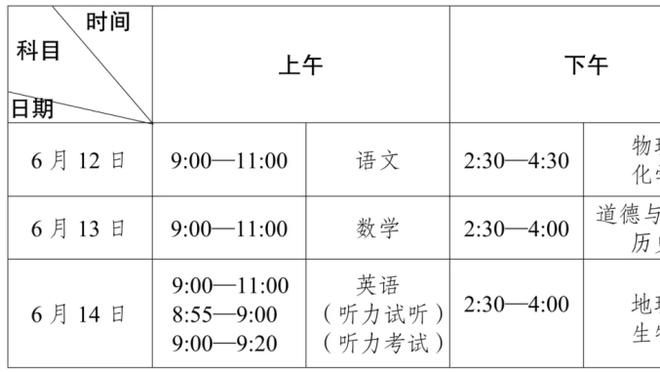 可圈可点！克里斯-穆雷13分&吕佩尔11分 得分均创个人新高